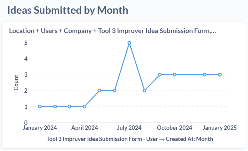Impruver Idea Submission Form